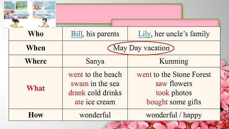 Unit5 Have a Great Trip Lesson5 Fun Time   课件03