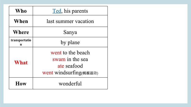 Unit5 Have a Great Trip Lesson6 Let's Check   课件06