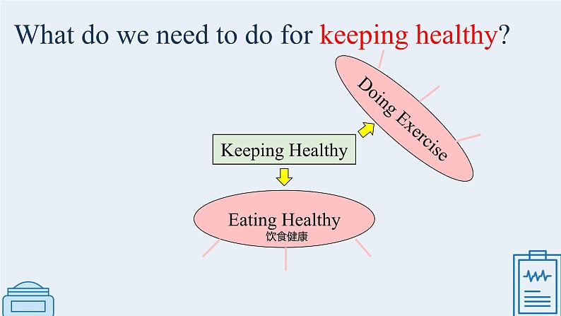 Unit 1 Keeping Healthy lesson1   课件 人教版新起点英语五年级下册07