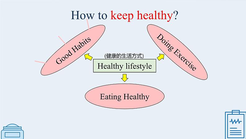 Unit 1 Keeping Healthy lesson2   课件 人教版新起点英语五年级下册第3页