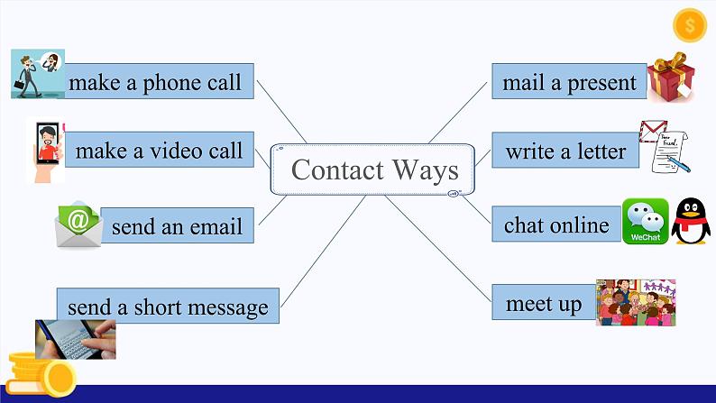 Unit 3 Making Contact lesson 2   课件 人教版新起点英语五年级下册第8页