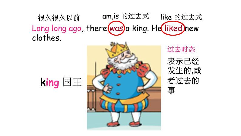 译林版六年级英语上册Unit1 The king's new clothes 第一课时 课件03