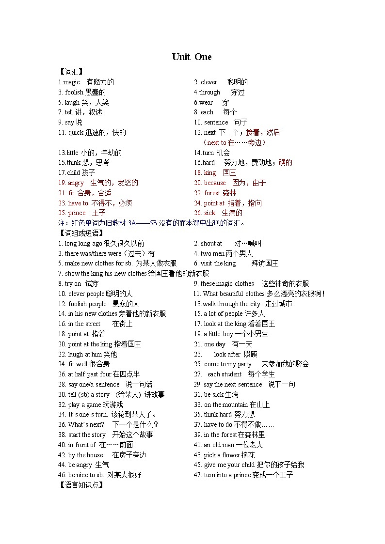 译林版六年级英语上册Unit1 The king's new clothes 单元知识要点01