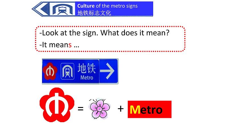 译林版六年级英语上册Unit5 Signs第三课时 课件05