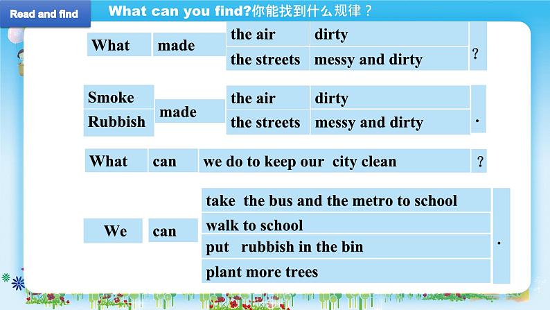 译林版六年级英语上册Unit6 Keep our city clean第二课时 课件07