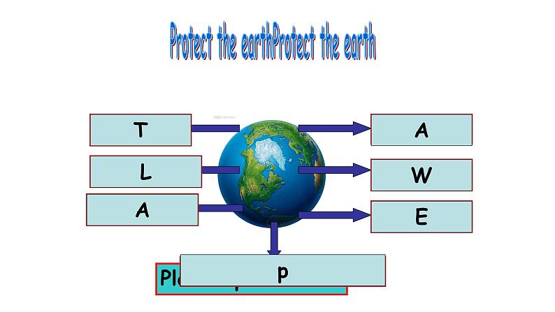 译林版六年级英语上册Unit7 Protect the earth第一课时 课件06