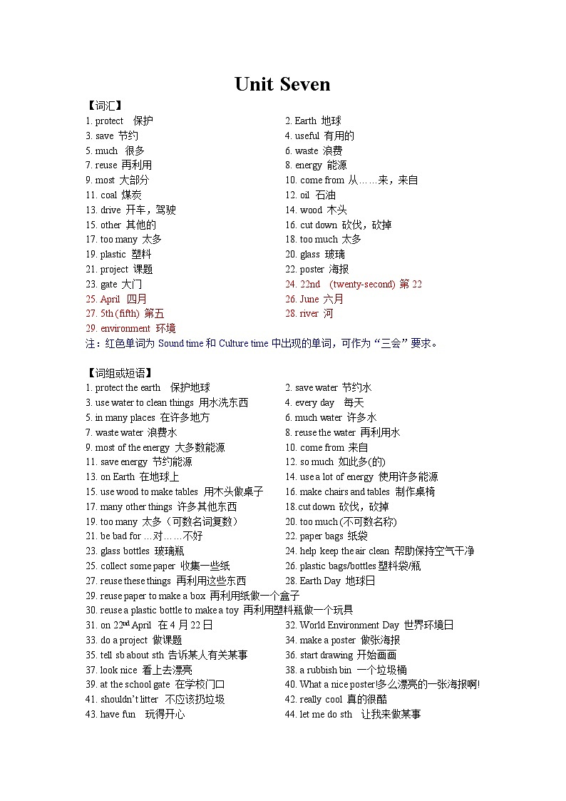 译林版六年级英语上册Unit7 Protect the earth 单元知识要点01