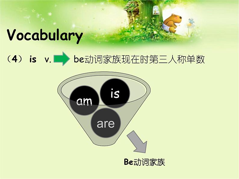 新概念英语成人版第一册：Lesson1-2（110h版本课件）第8页