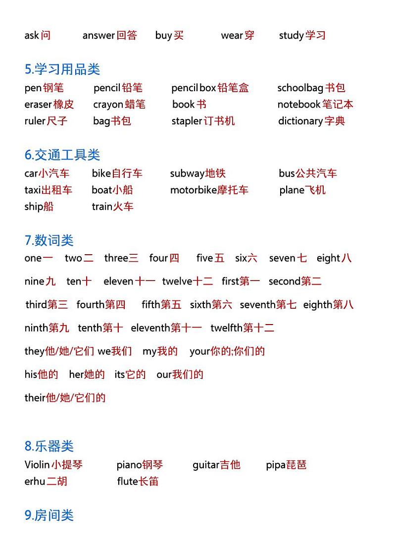 小升初英语：必背单词+知识点02