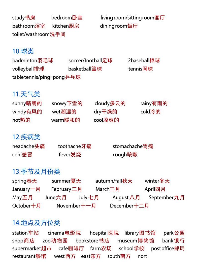 小升初英语：必背单词+知识点03