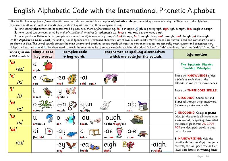 英语启蒙自然拼读规则 学案01