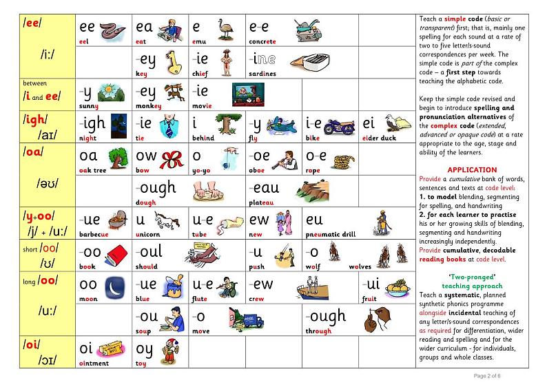 英语启蒙自然拼读规则 学案02