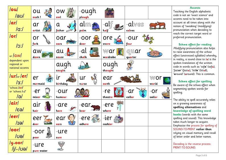 英语启蒙自然拼读规则 学案03