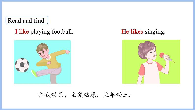 Unit 4 I have a pen pal Part B Let's learn & Listen, match and say（课件）-2024-2025学年人教PEP版英语六年级上册第6页