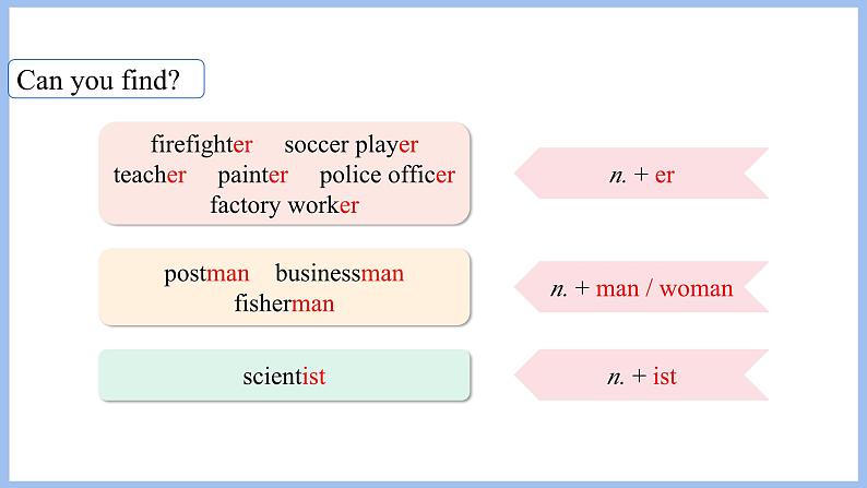 Unit 5 What does he do Part B Read and write & Tips for pronunciation（课件）-2024-2025学年人教PEP版英语六年级上册第4页