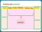 Unit 2 My week Part B Let's try ＆ Let's talk（课件）-2024-2025学年人教PEP版英语五年级上册