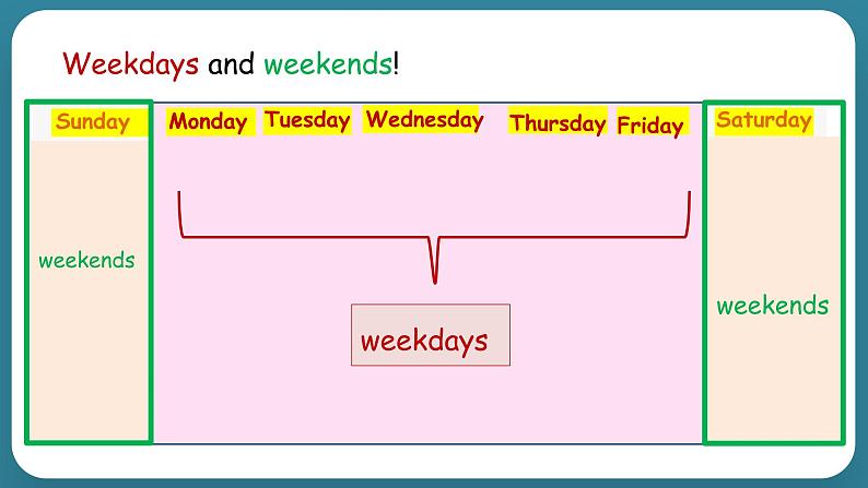 Unit 2 My week Part B Let's try ＆ Let's talk（课件）-2024-2025学年人教PEP版英语五年级上册第3页