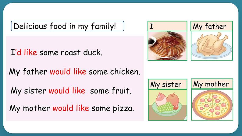 Unit 3 What would you like Part A Let's try & Let's talk（课件）-2024-2025学年人教PEP版英语五年级上册07