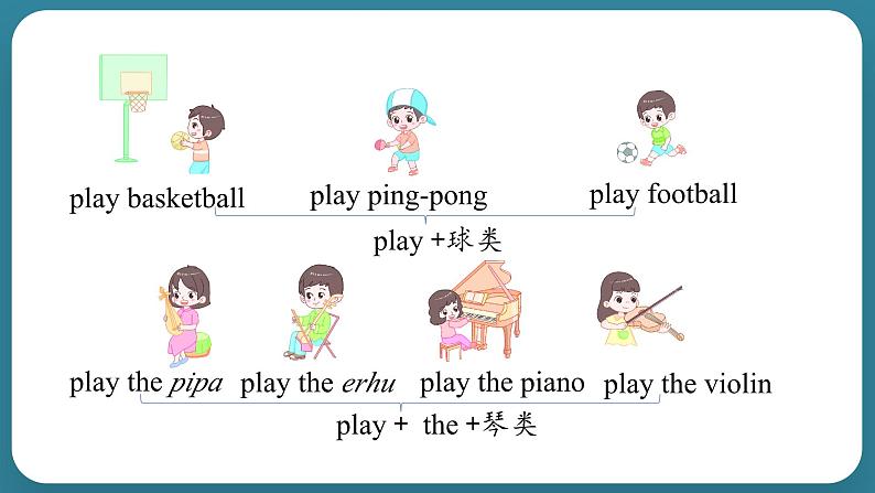 Unit 4 What can you do Part B Let's learn & Write and say（课件）-2024-2025学年人教PEP版英语五年级上册06