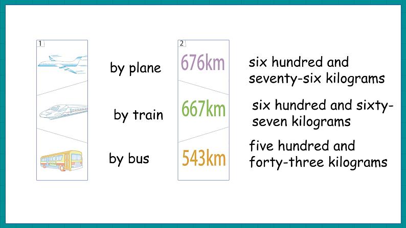 Unit 3 A travel Plan  Again, Please（课件+素材） 冀教版（三起）英语五年级上册08