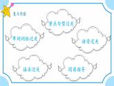 Unit+1+Hello（复习课件）-三年级英语上学期（人教PEP版）