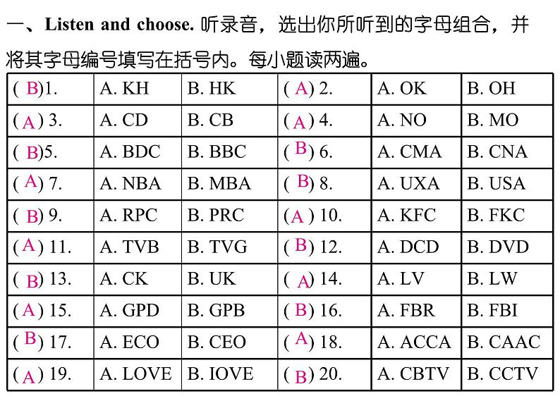 期末复习《语音辨识》专项（课件）人教PEP版英语三年级上册02