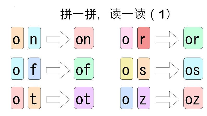 综合复习（课件）-人教PEP版英语三年级下册05