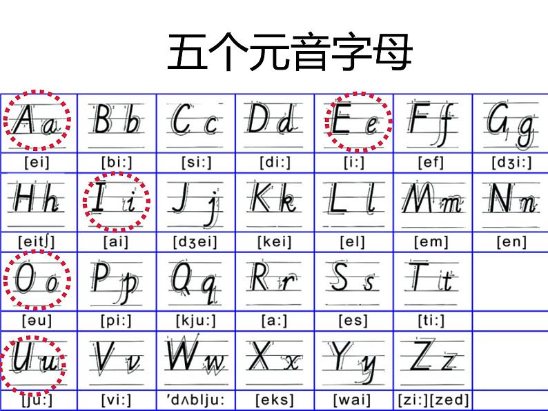 人教PEP英语三年级上册期末复习（课件）--字母专题04