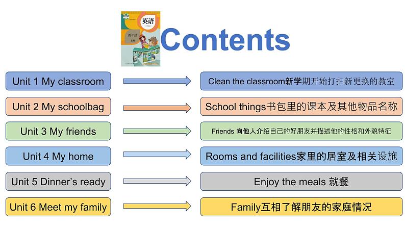 复习学法指导  英语四年级上册人教版PEP课件PPT02