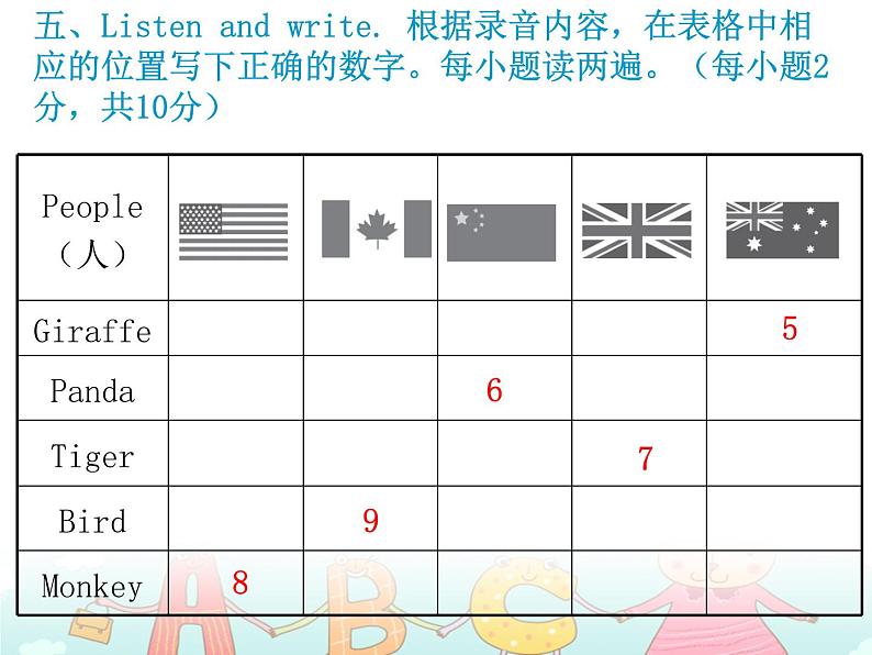 小学三年级下册英语习题课件-期中测试卷 人教（PEP）（含听力） (2份打包).zip06