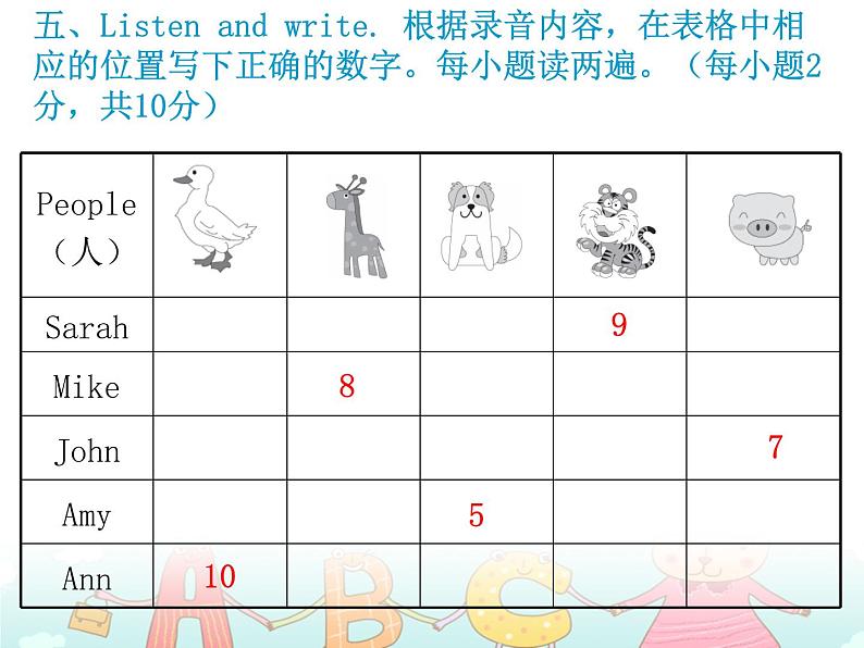 【期末复习】小学三年级下册英语习题课件-Unit 3测试卷 人教（PEP）（含听力） (2份打包)06