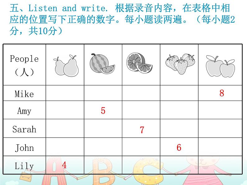 【期末复习】小学三年级下册英语习题课件-Unit 5测试卷 人教（PEP）（含听力） (2份打包)06