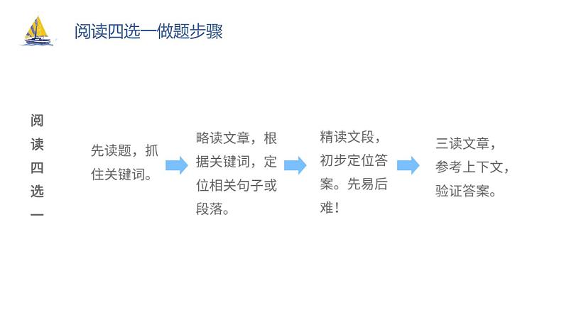 【专项复习】小升初英语课件-核心考点+题型专项突破：专题 08 阅读理解（5） 全国通用版08