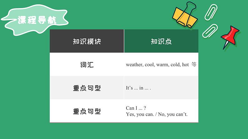 【期末复习】小学英语人教版PEP四年级下册课件Unit3Weather单元复习（课件）02