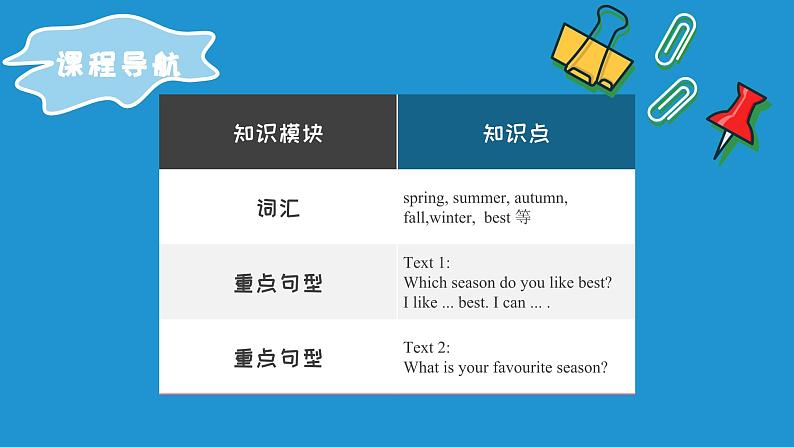 【期末复习】人教版PEP小学英语五年级下册Unit2Myfavouriteseason单元复习（课件）02