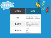 【期末复习】人教版PEP小学英语五年级下册Unit2Myfavouriteseason单元复习（课件）