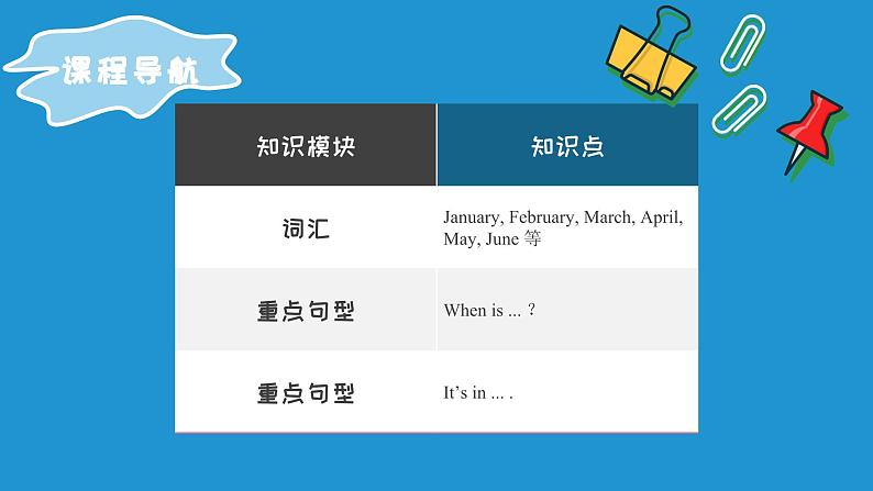 【期末复习】人教版PEP小学英语五年级下册Unit3Myschoolcalendar单元复习（课件）02