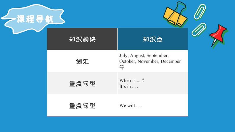 【期末复习】人教版PEP小学英语五年级下册Unit3Myschoolcalendar单元复习（课件）03