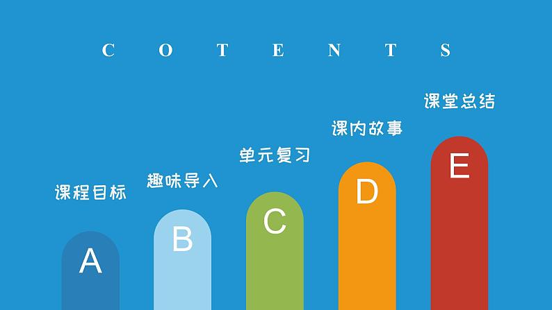 【期末复习】人教版PEP小学英语五年级下册Unit3Myschoolcalendar单元复习（课件）04