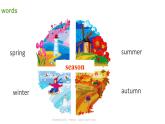 【期末复习】人教版PEP小学英语五年级下册Unit2Myfavouriteseason（课件）