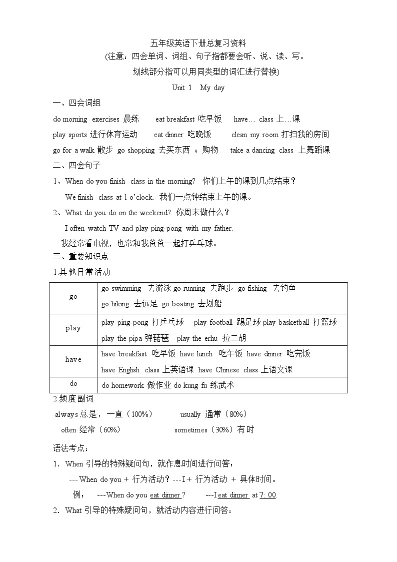 【期末复习】小学英语五年级下册素材-复习总资料（讲义）01