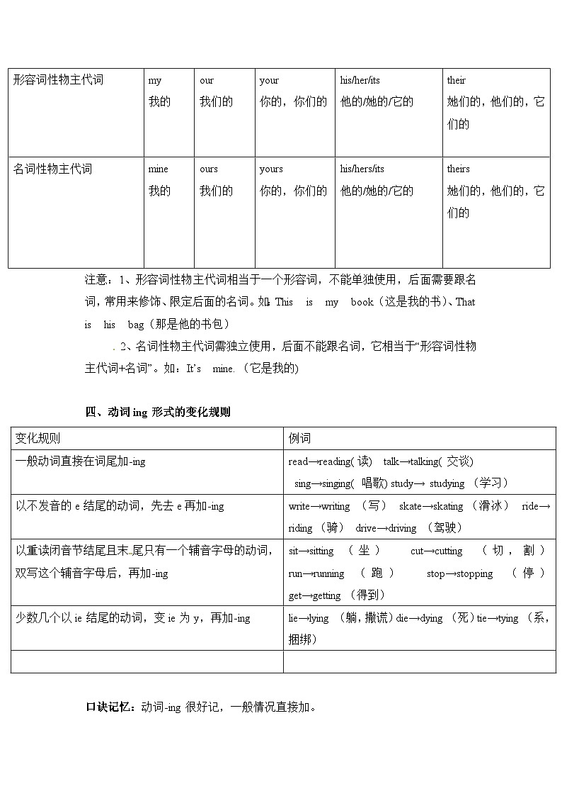 【期末复习】小学英语五年级下册素材-期末复习Unit5（讲义）02