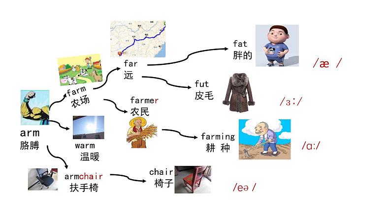 小升初英语单词思维导图学案03