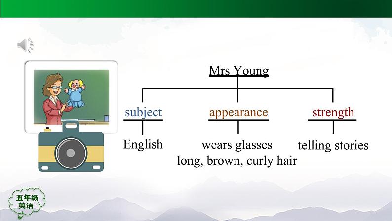 Unit 2 Teachers (第六课时)（课件）-2024-2025学年人教新起点版英语五年级上册05