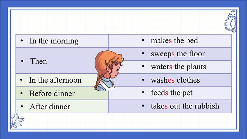 Unit 6 Chores lesson 3（课件）-2024-2025学年人教新起点版英语五年级上册06