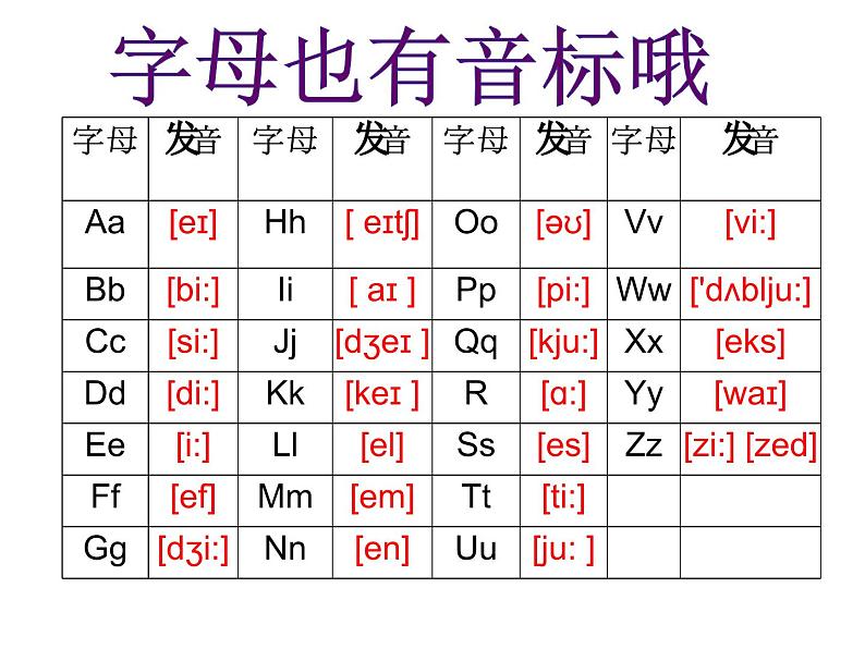 【暑假衔接】小升初英语衔接课件——国际音标Unit1国际音标概述课第6页