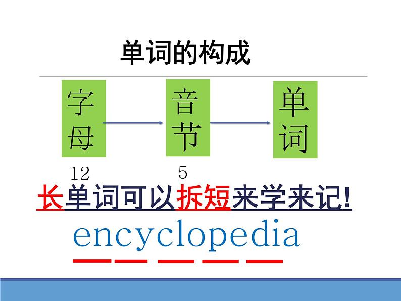 【暑假衔接】小升初英语衔接课件——国际音标Unit2前元音--江南四才子02