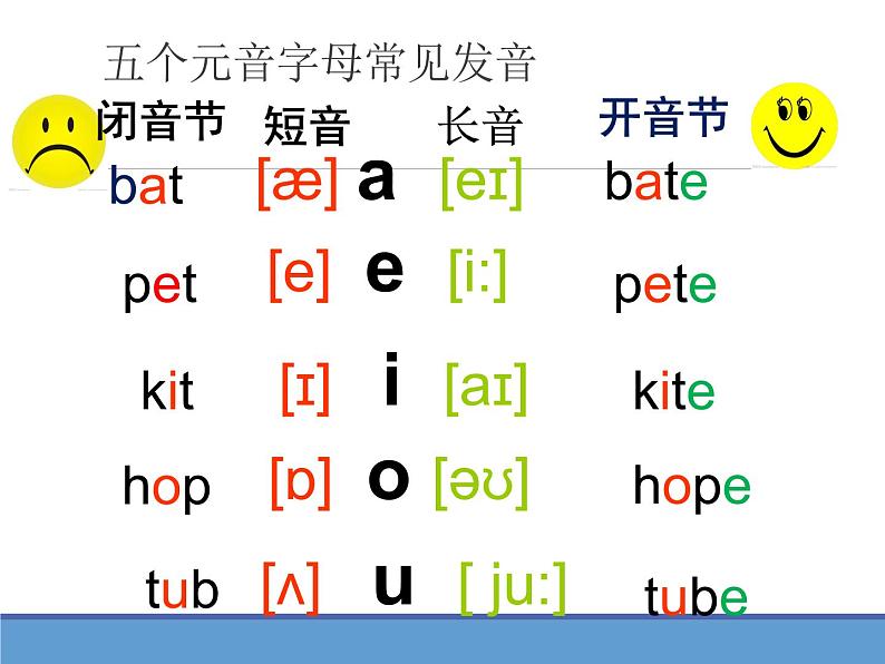 【暑假衔接】小升初英语衔接课件——国际音标Unit2前元音--江南四才子03