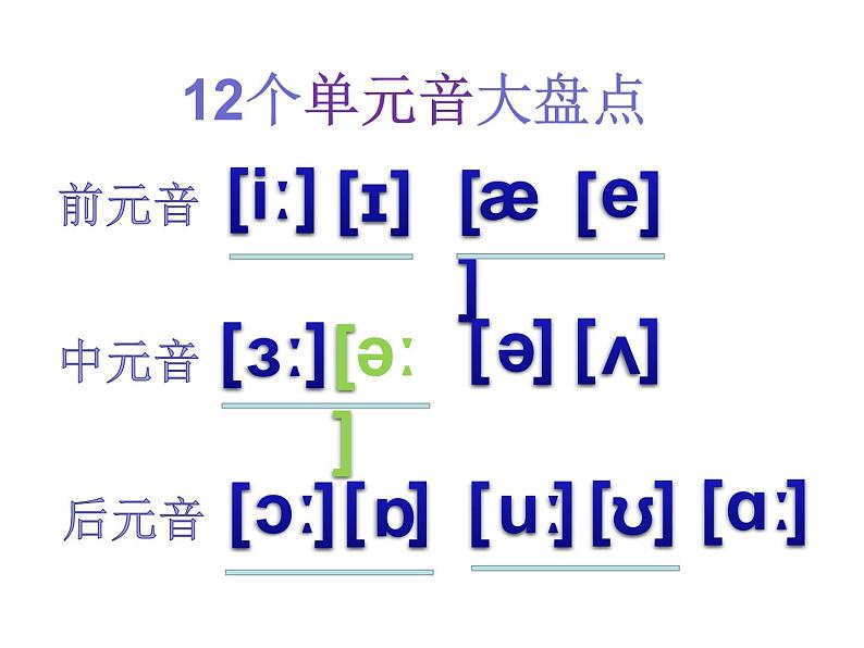 【暑假衔接】小升初英语衔接课件——国际音标Unit8摩擦音--三对好兄弟02