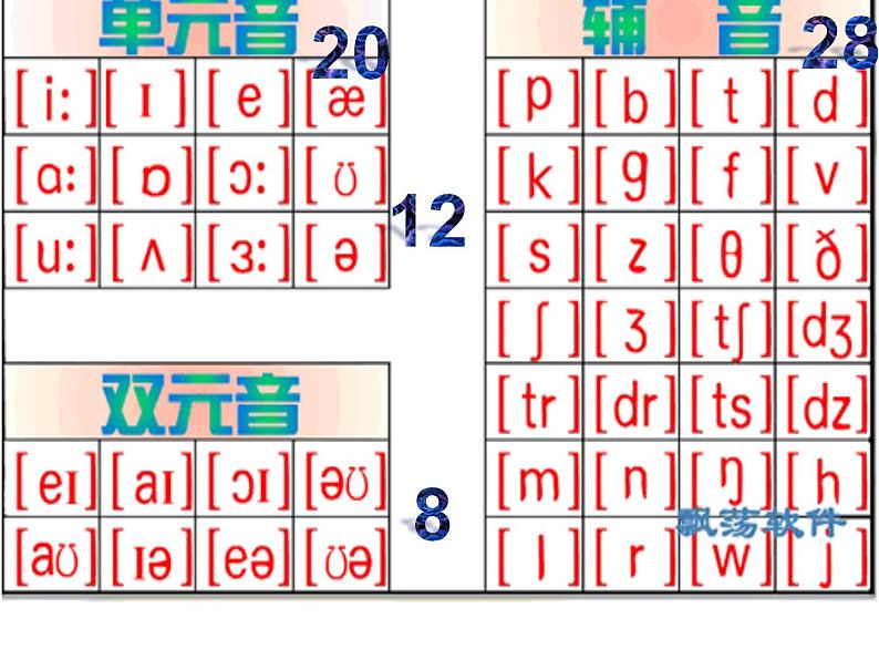 【暑假衔接】小升初英语衔接课件——国际音标Unit8摩擦音--三对好兄弟06